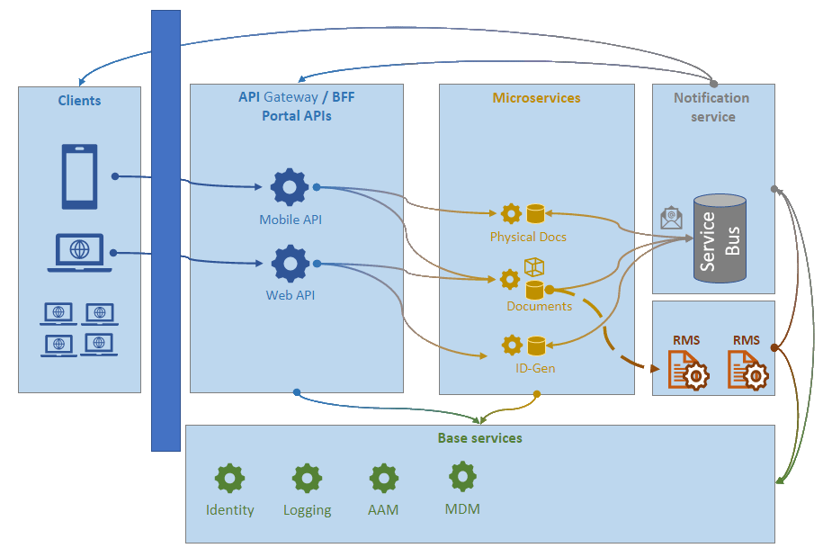 Insurance management system